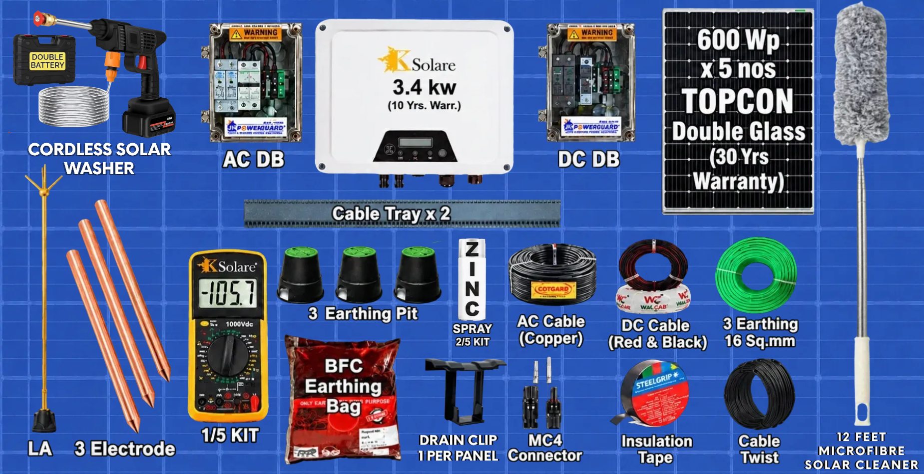 Combo Kit Detailed View