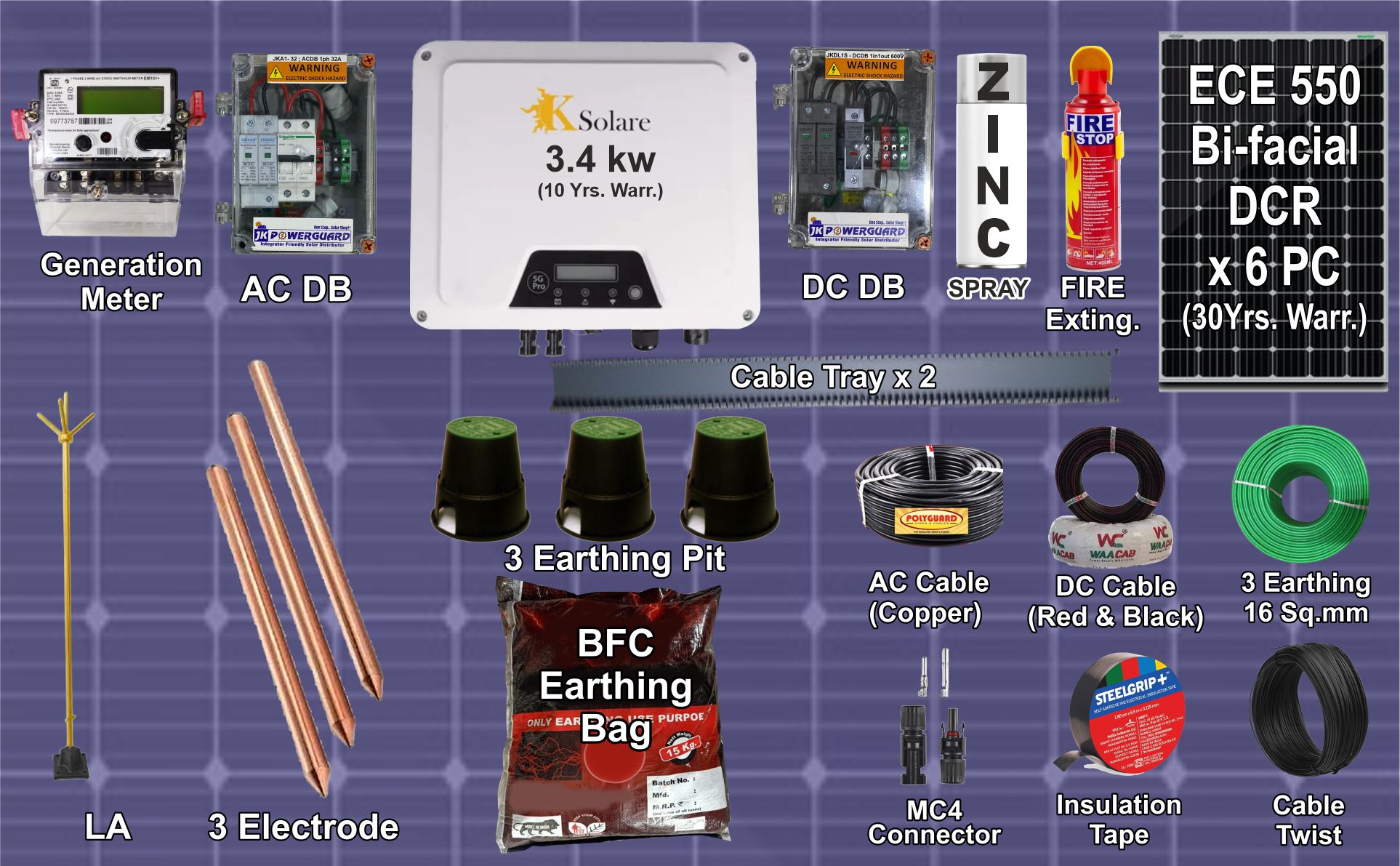 Combo Kit Detailed View